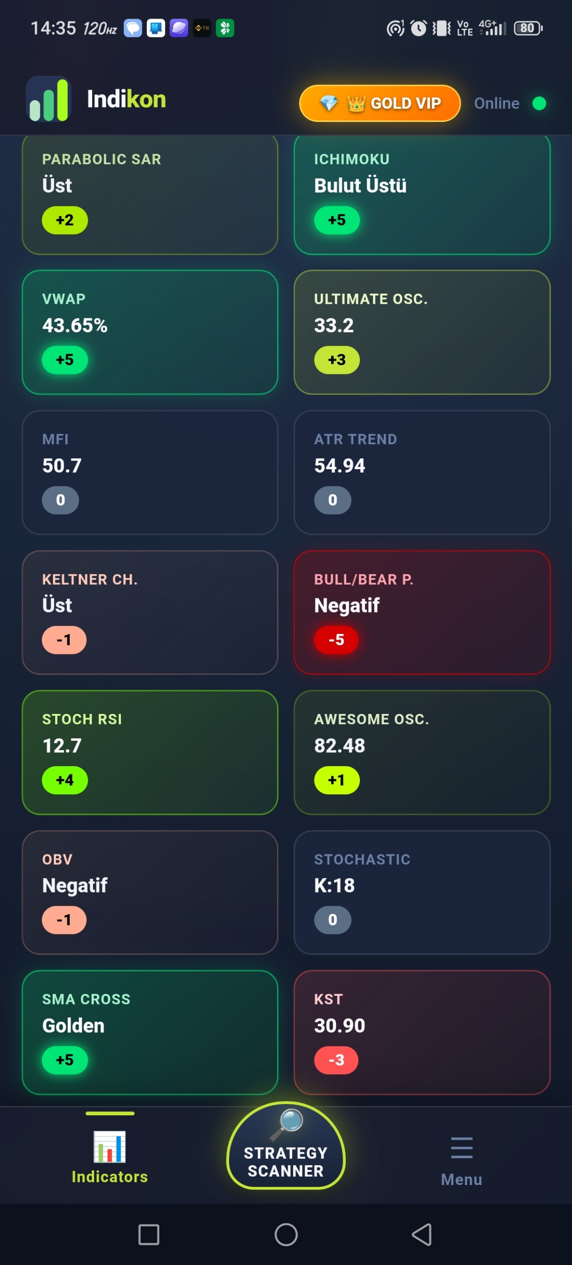 28 Technical Indicator Cards Matrix