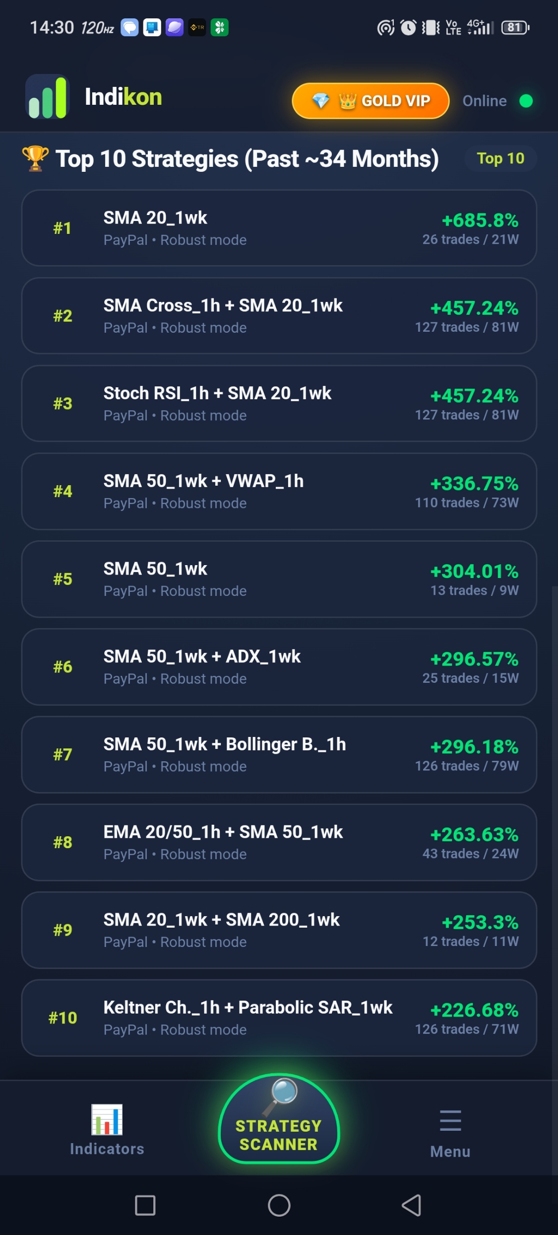 Top 10 Backtest Strategy Results