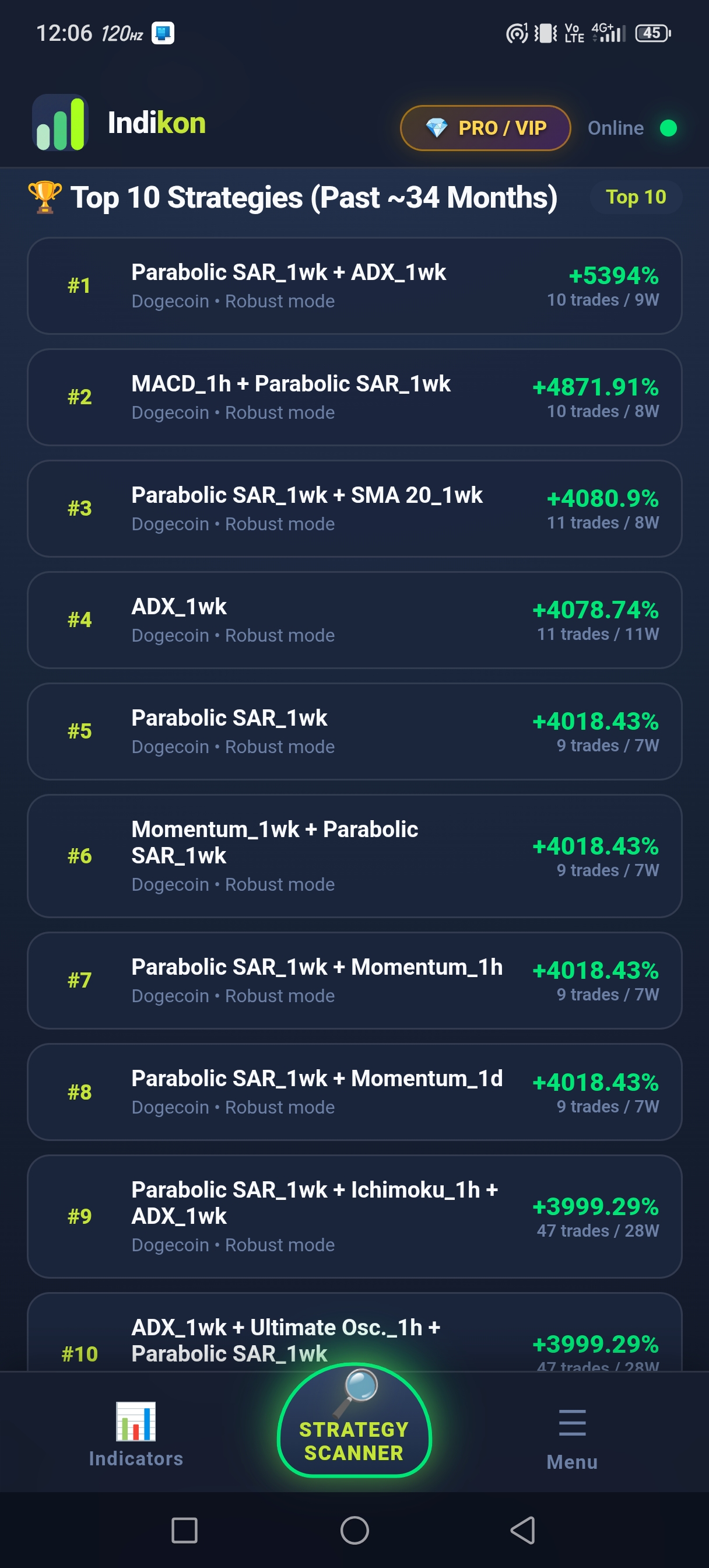 Top 10 Backtest Strategy Results